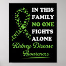 Recherche de rénal posters Transplanter