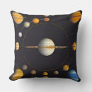 Recherche de solaire coussins Planètes
