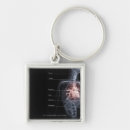 Recherche de appareils porteclés Les gens