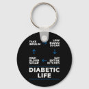 Recherche de di accessoires T1d animaux diabétiques