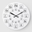 Recherche de chimistes horloges Éléments