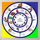 Recherche de païen posters Zodiaque