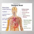 Recherche de fièvre posters Virus