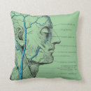 Recherche de anatomie coussins Tête