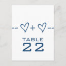 Recherche de equation cartes postales Équation