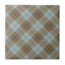 Recherche de conception de plaid carreaux Classique