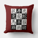 Recherche de zodiaque coussins Symbole