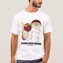 Recherche de raisin de cuve Fruit