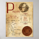 Recherche de pisces zodiac posters Zodiaque