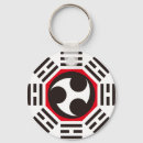 Recherche de tao porteclés Symbole