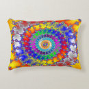 Recherche de fractal coussins Spirale