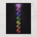 Recherche de chakra prospectus Spiritualité