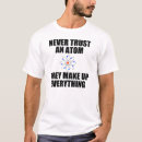 Recherche de bohrer Atome
