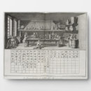 Recherche de laboratoire plaques Scientifique