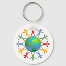 Recherche de le globe porteclés Planète