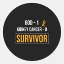Recherche de cancer de rein Sensibilisation