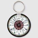 Recherche de horloge porteclés Cru