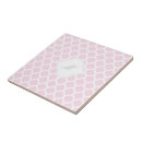 Recherche de treillis carreaux Rose