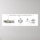 Recherche de dessin technique posters Dessins techniques