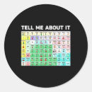 Recherche de aac autocollants Discours