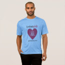 Recherche de kindred Spiritueux