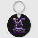 Recherche de cancer porteclés Sensibilisation