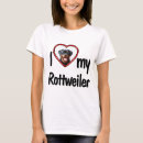 Recherche de rottweilers Pour animaux