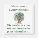 Recherche de arbre généalogique magnets Famille