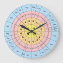 Recherche de acide posters Amino