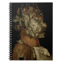 Recherche de 1570 Huile