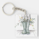 Recherche de dessin au crayon porteclés Bottes