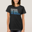 Recherche de popo tshirts Homme
