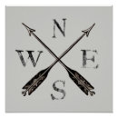 Recherche de compass posters Direction