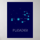 Recherche de pleiades posters Étoile