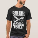 Recherche de diesel tshirts Avoir