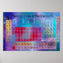Recherche de table périodique des éléments chimiques posters Atomes