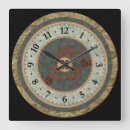 Recherche de multiples horloges Mur
