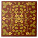 Recherche de fraise carreaux Motif