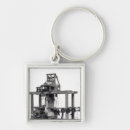 Recherche de invention porteclés Machine