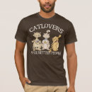 Recherche de catlover Minou