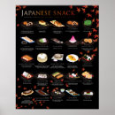 Recherche de cuisine décor posters Japonaise