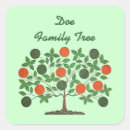 Recherche de arbre généalogique loisirs créatifs Famille