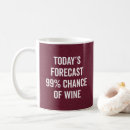 Recherche de bu tasses Alcool