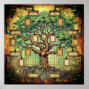 Recherche de génétique posters Arbre familial