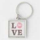 Recherche de lèvres porteclés Cosmétique