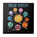 Recherche de solaire carreaux Astronomie