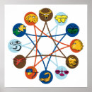 Recherche de symbole astronomique posters Symboles