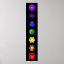 Recherche de 7 chakras posters Spirituel