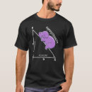 Recherche de hippopotamus tshirts Maths