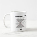 Recherche de relativité tasses Théorie de la relativité